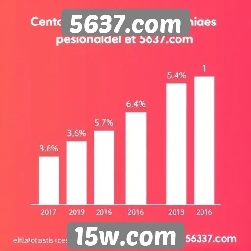 Estatísticas de usuários ativos em 5637.com